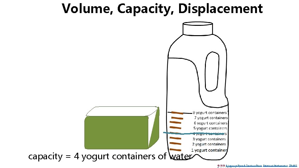 Volume, Capacity, Displacement capacity = 4 yogurt containers of water © 2020 A Learning