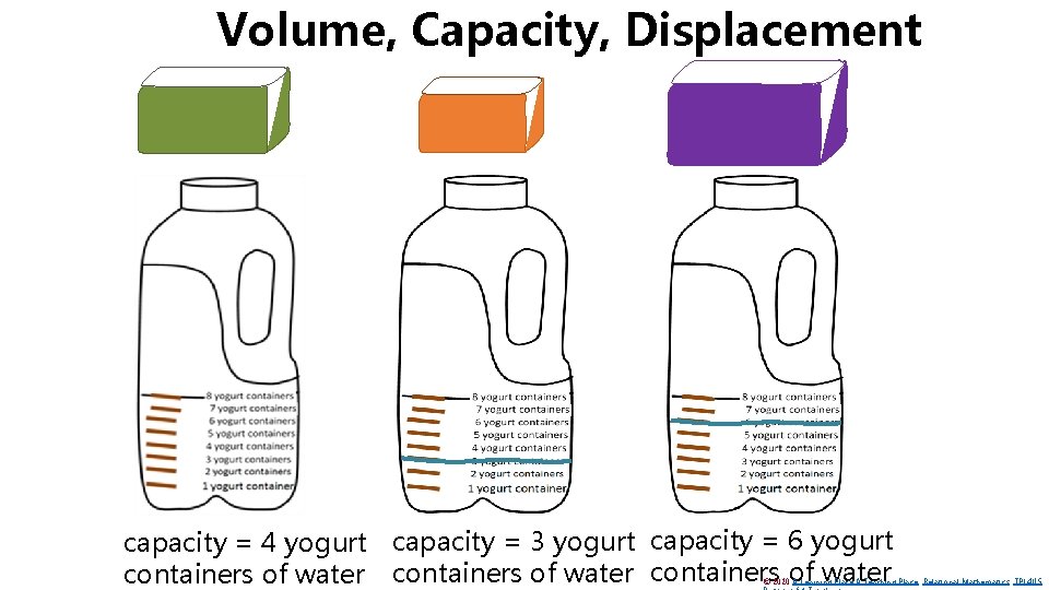 Volume, Capacity, Displacement capacity = 4 yogurt capacity = 3 yogurt capacity = 6