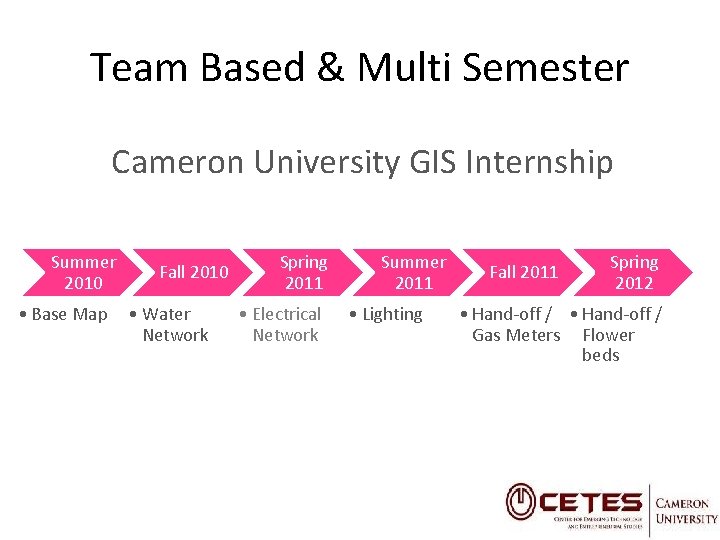 Team Based & Multi Semester Cameron University GIS Internship Summer 2010 • Base Map