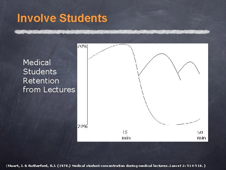 Involve Students Medical Students Retention from Lectures (Stuart, J. & Rutherford, R. J. (1978.