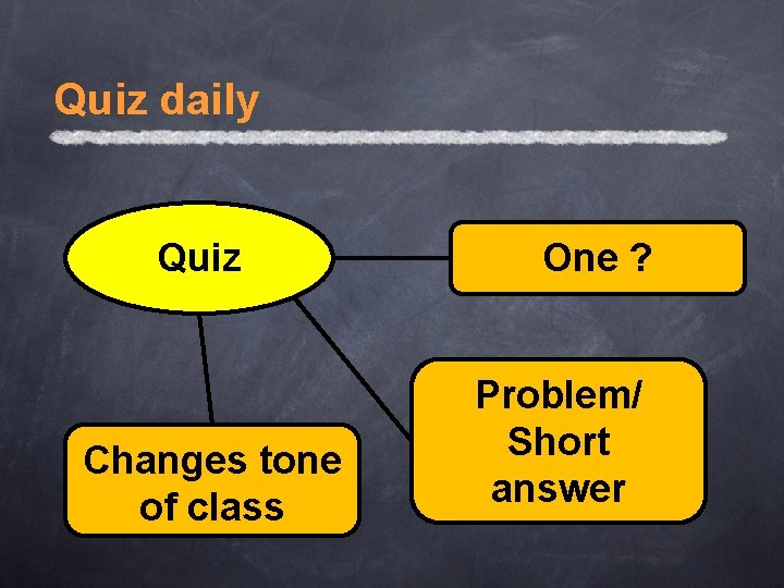 Quiz daily Quiz Changes tone of class One ? Problem/ Short answer 