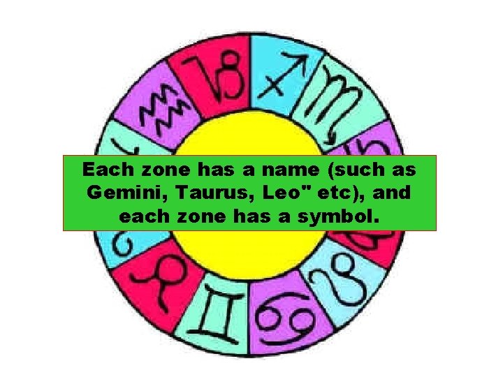 Each zone has a name (such as Gemini, Taurus, Leo" etc), and each zone