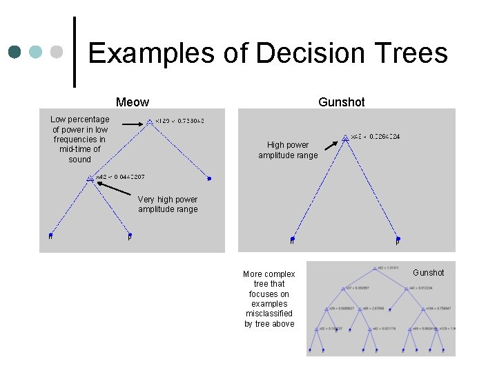 Examples of Decision Trees Meow Low percentage of power in low frequencies in mid-time