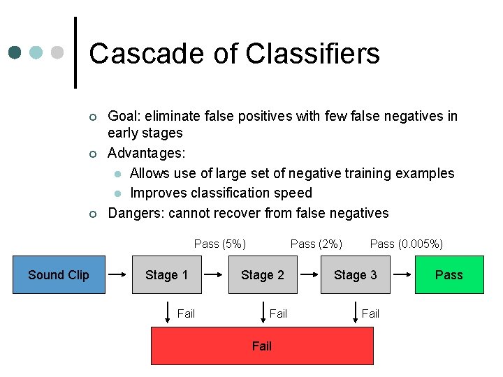 Cascade of Classifiers ¢ ¢ ¢ Goal: eliminate false positives with few false negatives