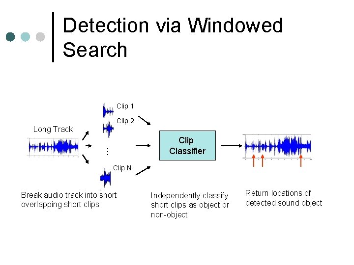 Detection via Windowed Search Clip 1 Clip 2 Long Track … Clip Classifier Clip