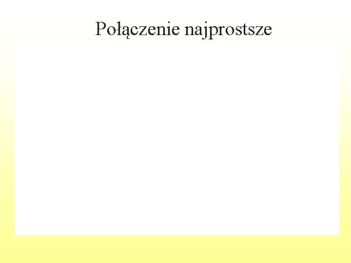 Połączenie najprostsze 