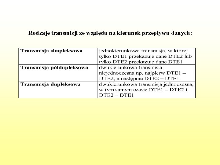 Rodzaje transmisji ze względu na kierunek przepływu danych: 