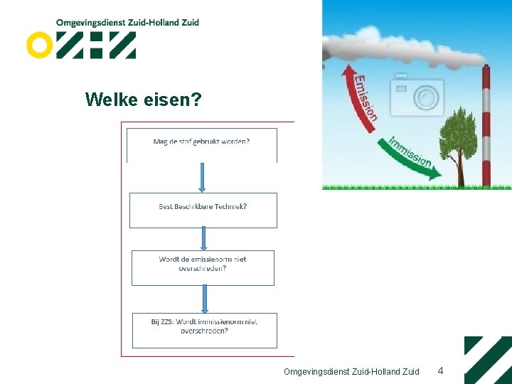 Welke eisen? Omgevingsdienst Zuid-Holland Zuid 4 