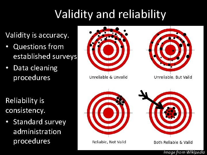 Validity and reliability Generalizing Validity is accuracy. • Questions from established surveys • Data