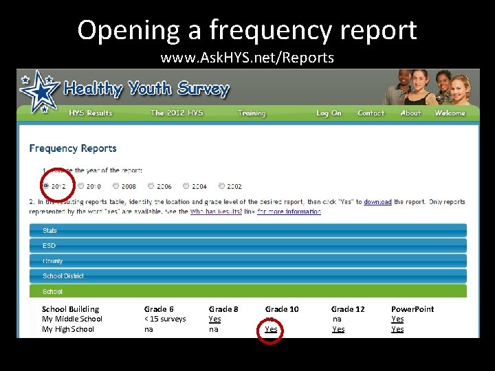 Opening a frequency report www. Ask. HYS. net/Reports School Building My Middle School My