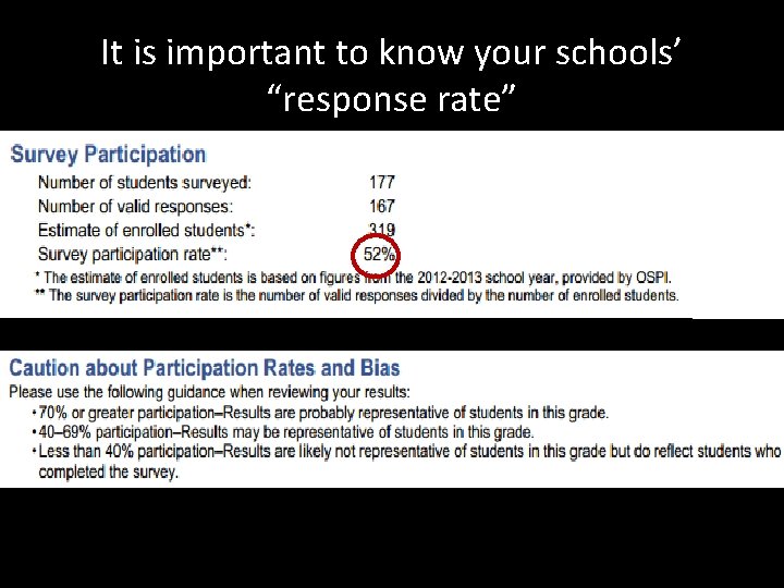 It is important to know your schools’ “response rate” 