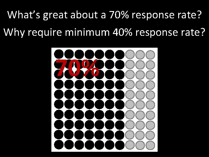 What’s great about a 70% response rate? Why require minimum 40% response rate? 40%