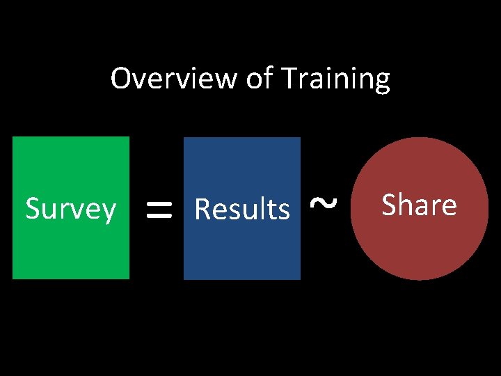 Overview of Training Survey = Results ~ Share 