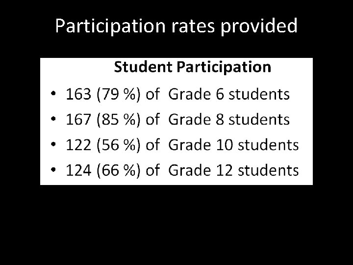 Participation rates provided 