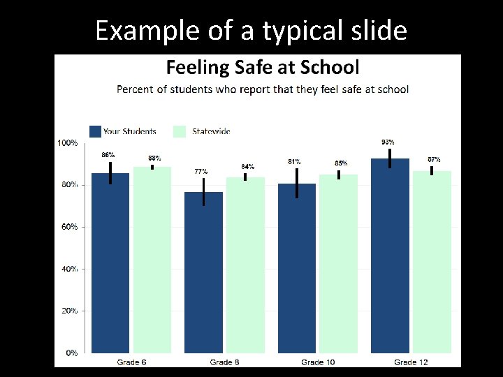 Example of a typical slide 