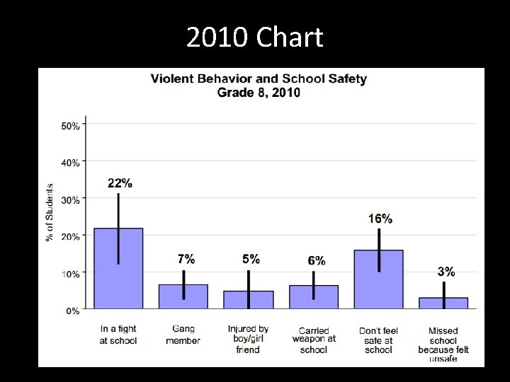 2010 Chart 