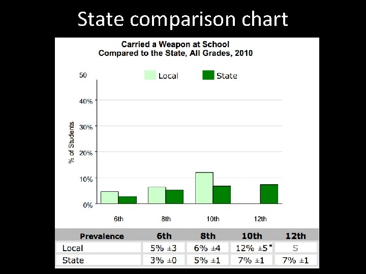 State comparison chart * 