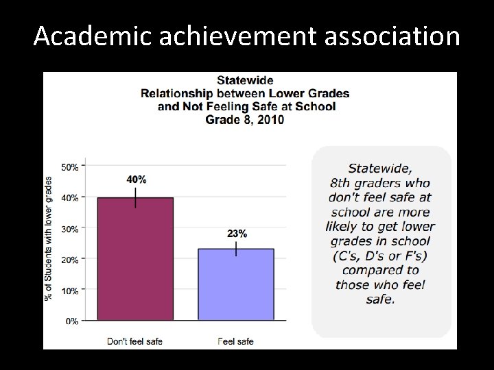 Academic achievement association 