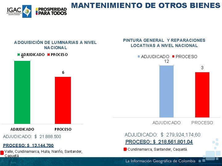 MANTENIMIENTO DE OTROS BIENES ADQUISICIÓN DE LUMINARIAS A NIVEL NACIONAL ADJUDICADO 8 PROCESO PINTURA