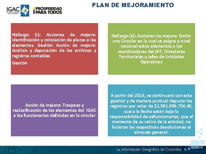 PLAN DE MEJORAMIENTO Hallazgo 21: Acciones de mejora: Identificación y colocación de placas a