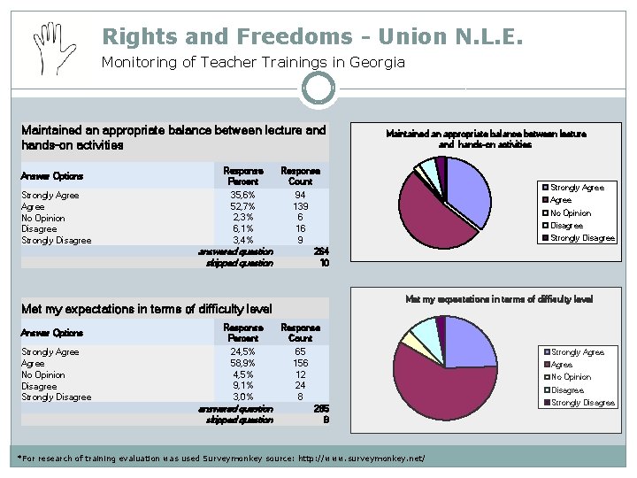 Rights and Freedoms - Union N. L. E. Monitoring of Teacher Trainings in Georgia