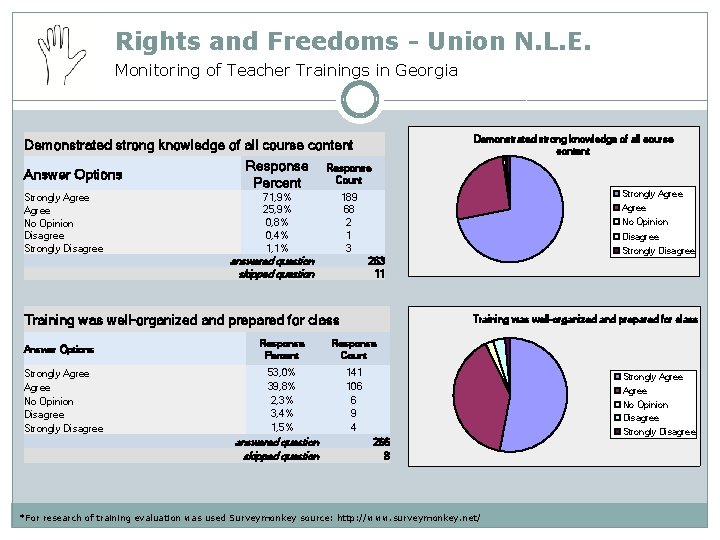 Rights and Freedoms - Union N. L. E. Monitoring of Teacher Trainings in Georgia