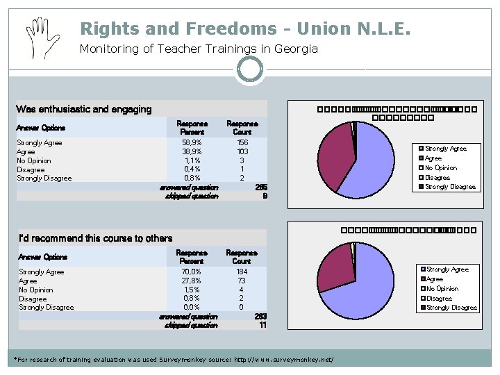 Rights and Freedoms - Union N. L. E. Monitoring of Teacher Trainings in Georgia