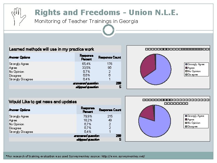 Rights and Freedoms - Union N. L. E. Monitoring of Teacher Trainings in Georgia