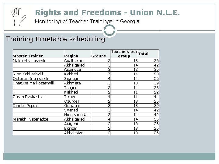 Rights and Freedoms - Union N. L. E. Monitoring of Teacher Trainings in Georgia