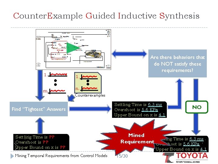 Counter. Example Guided Inductive Synthesis 1. m. Are there behaviors that do NOT satisfy