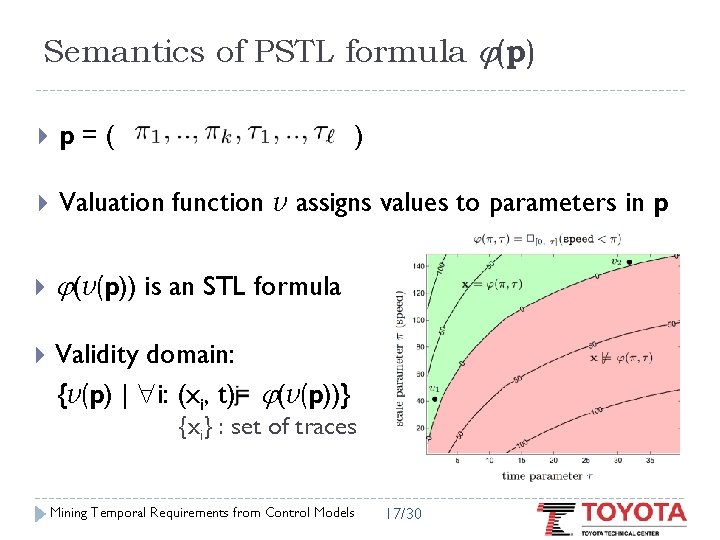 Semantics of PSTL formula (p) p=( ) Valuation function v assigns values to parameters