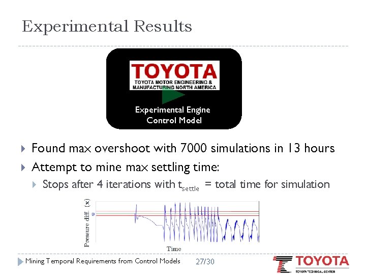 Experimental Results Experimental Engine Control Model Found max overshoot with 7000 simulations in 13