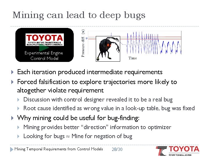 Mining can lead to deep bugs Experimental Engine Control Model Each iteration produced intermediate