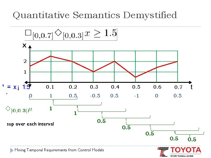 Quantitative Semantics Demystified 2 1 0 0. 1 0. 2 0. 3 0. 4