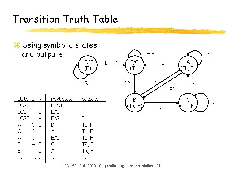 Transition Truth Table z Using symbolic states and outputs LOST (F) L’ R’ L+R