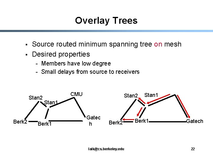 Overlay Trees § § Source routed minimum spanning tree on mesh Desired properties -