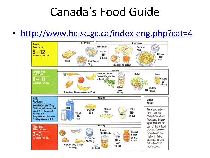 Canada’s Food Guide • http: //www. hc-sc. gc. ca/index-eng. php? cat=4 