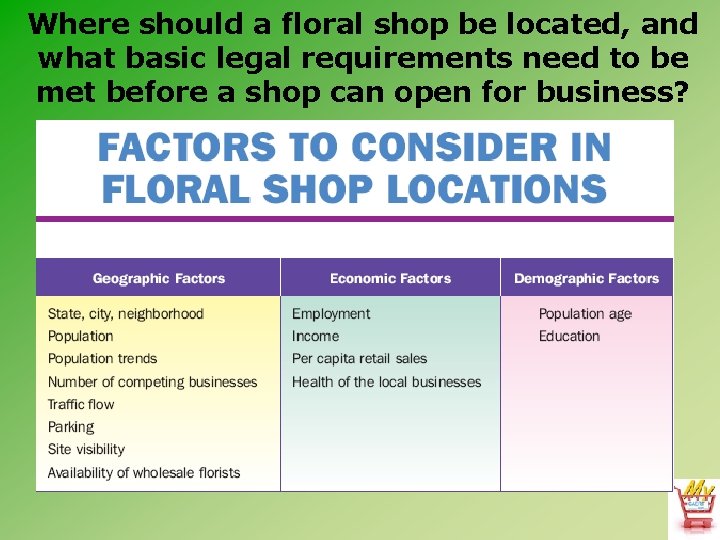 Where should a floral shop be located, and what basic legal requirements need to