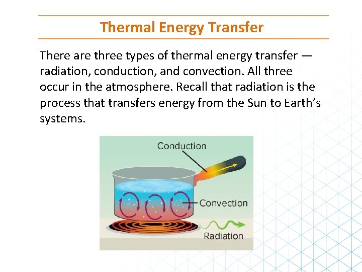 Thermal Energy Transfer There are three types of thermal energy transfer — radiation, conduction, Thermal Energy Transfer There are three types of thermal energy transfer — radiation, conduction,