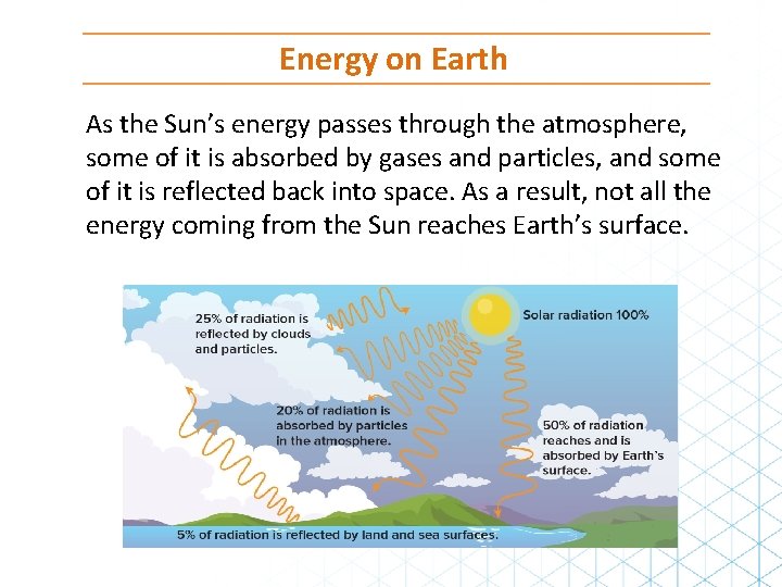 Energy on Earth As the Sun’s energy passes through the atmosphere, some of it Energy on Earth As the Sun’s energy passes through the atmosphere, some of it