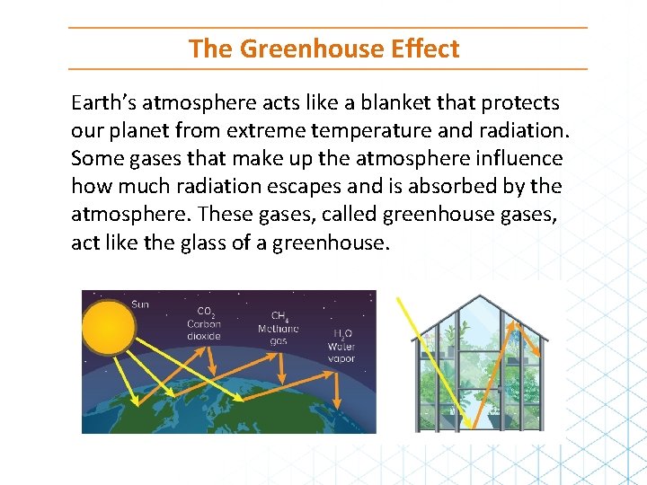 The Greenhouse Effect Earth’s atmosphere acts like a blanket that protects our planet from The Greenhouse Effect Earth’s atmosphere acts like a blanket that protects our planet from