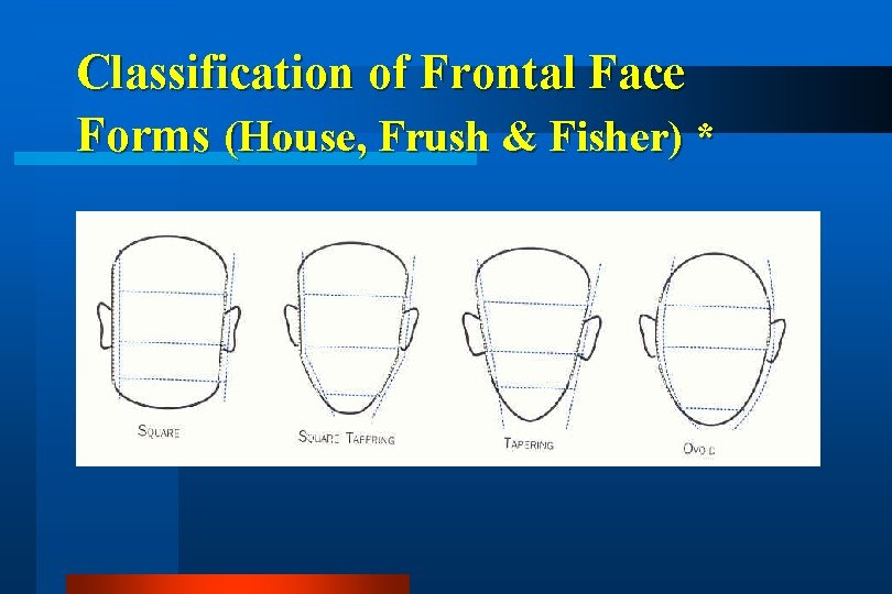 Classification of Frontal Face Forms (House, Frush & Fisher) * 