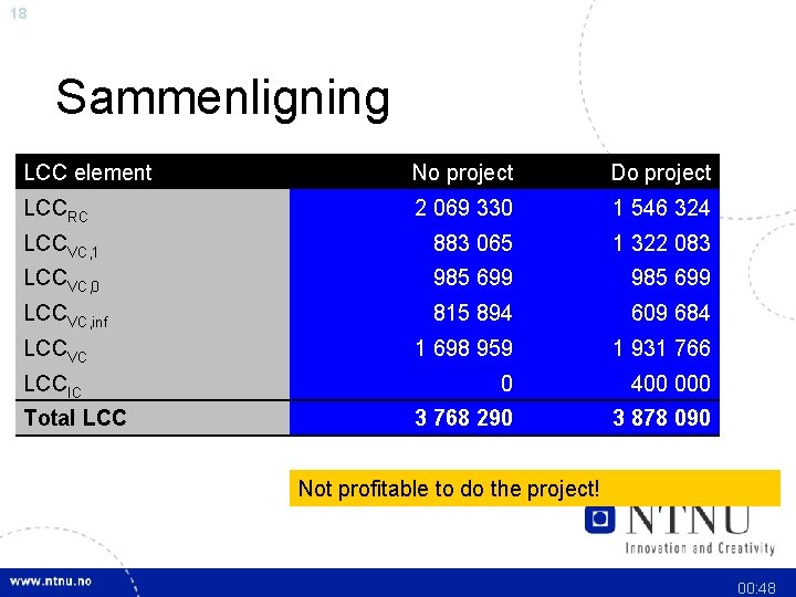 18 Sammenligning LCC element No project Do project LCCRC 2 069 330 1 546