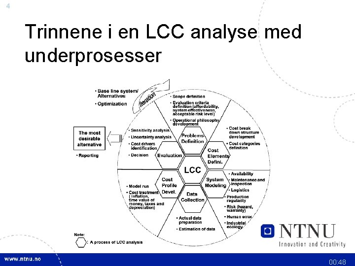 4 Trinnene i en LCC analyse med underprosesser 00: 48 