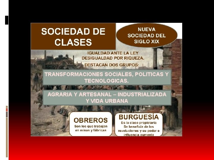 TRANSFORMACIONES SOCIALES, POLITICAS Y TECNOLOGICAS. AGRARIA Y ARTESANAL – INDUSTRIALIZADA Y VIDA URBANA 