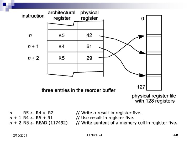 12/15/2021 Lecture 24 40 