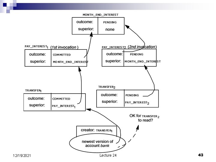 12/15/2021 Lecture 24 43 