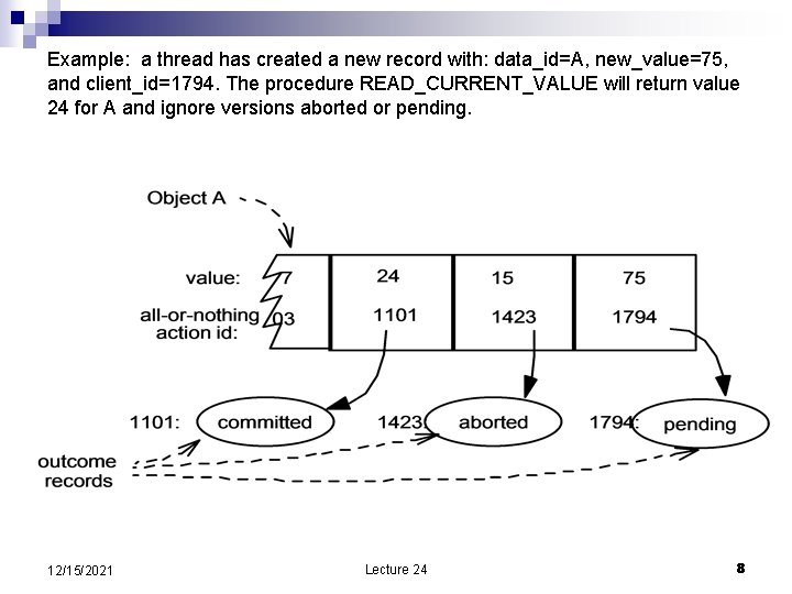 Example: a thread has created a new record with: data_id=A, new_value=75, and client_id=1794. The