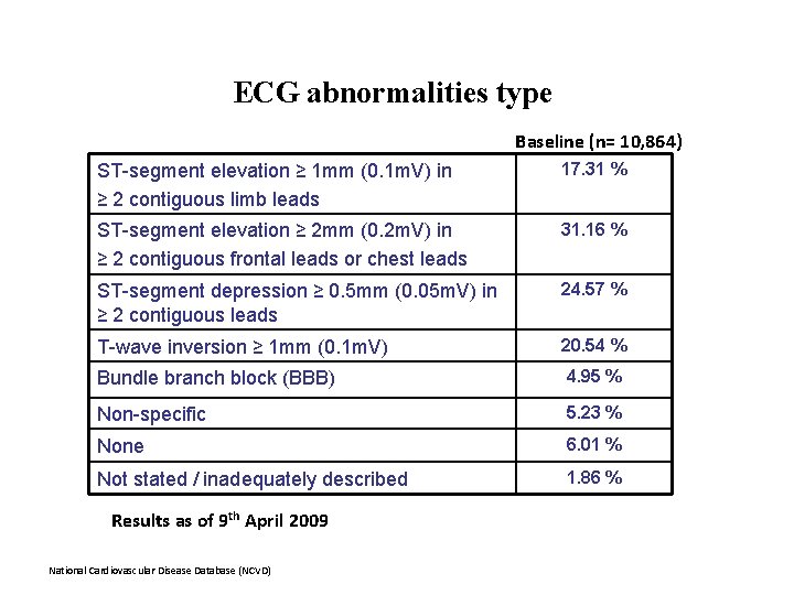 ECG abnormalities type Baseline (n= 10, 864) ST-segment elevation ≥ 1 mm (0. 1