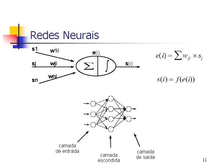 Redes Neurais s 1 w 1 i sj wji sn e(i) ó õ s(i)